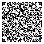 Netrust Pte Ltd QR Card Netrust Pte Ltd QR Card